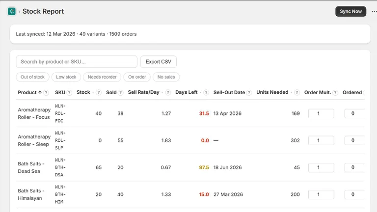 Alertr: Inventory Management