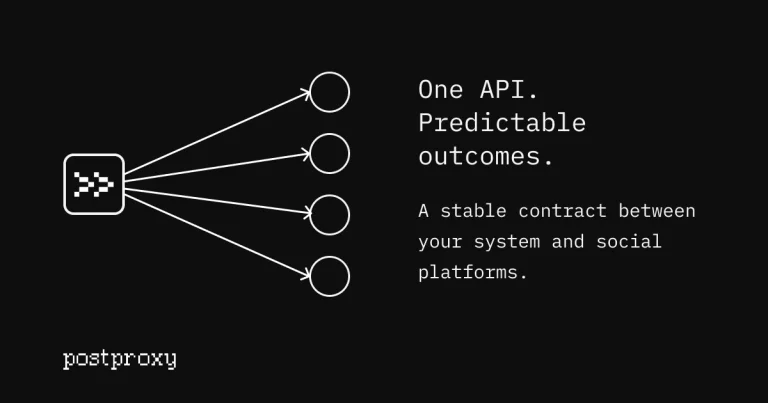 Postproxy · Unified API for Social Media Publishing | Products ...